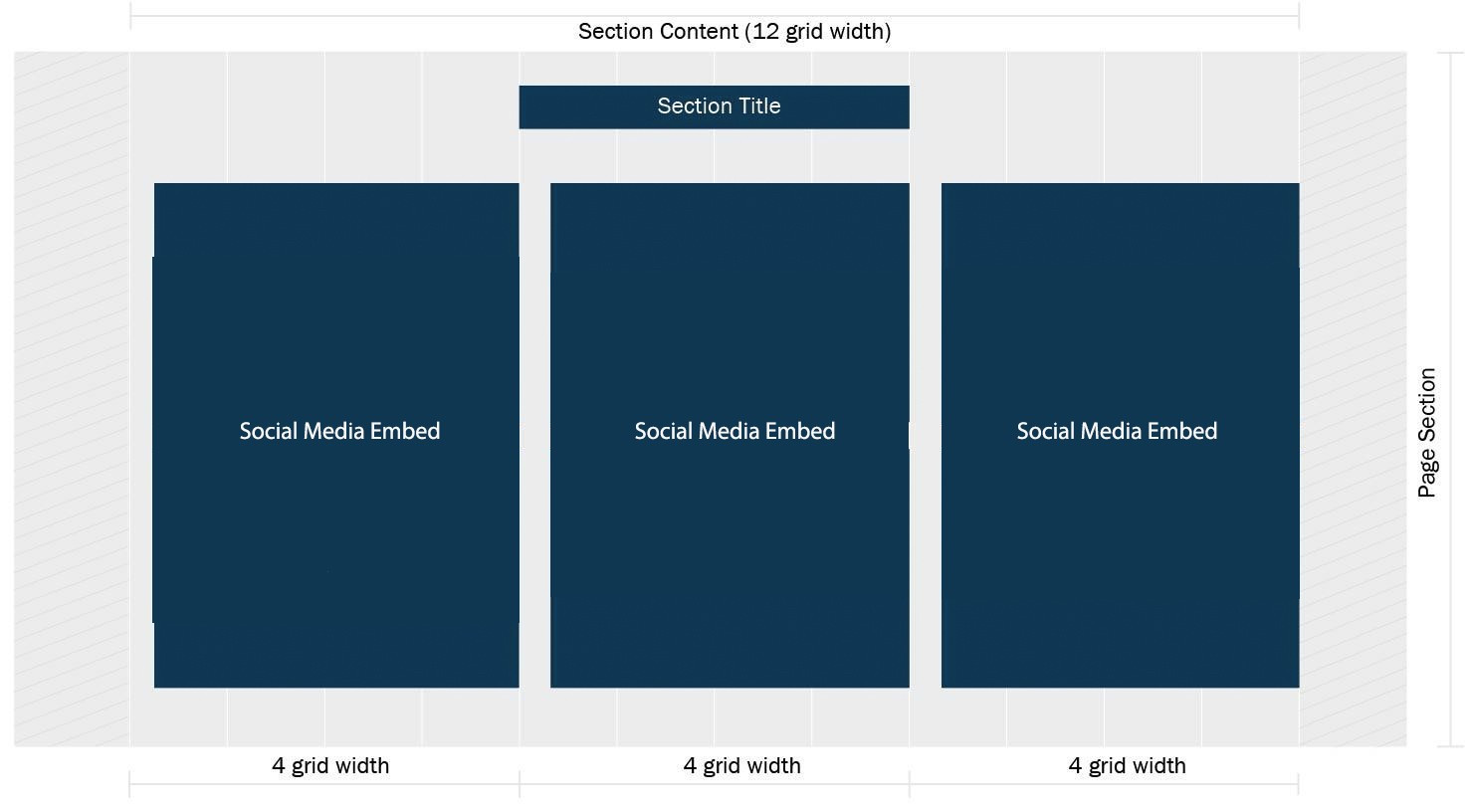 Three Section Content blocks, each with 4 grid units