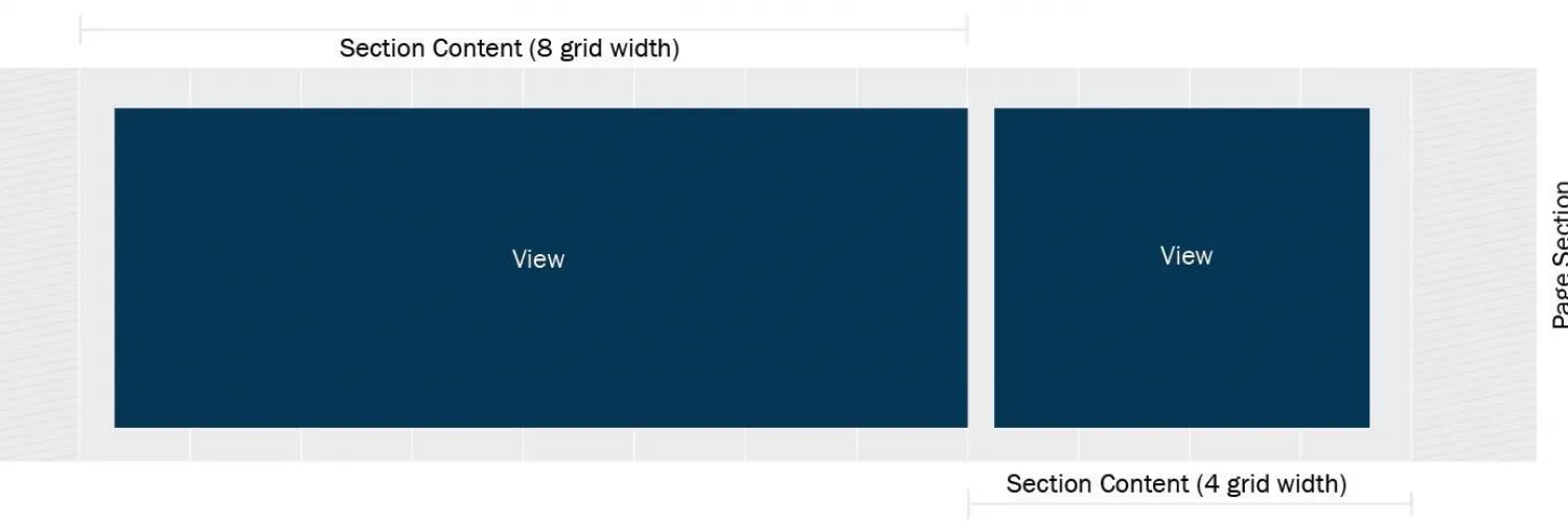 Two Section Content blocks are added